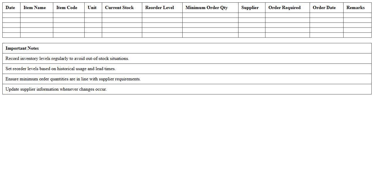 Inventory Reorder Level Log Sheet