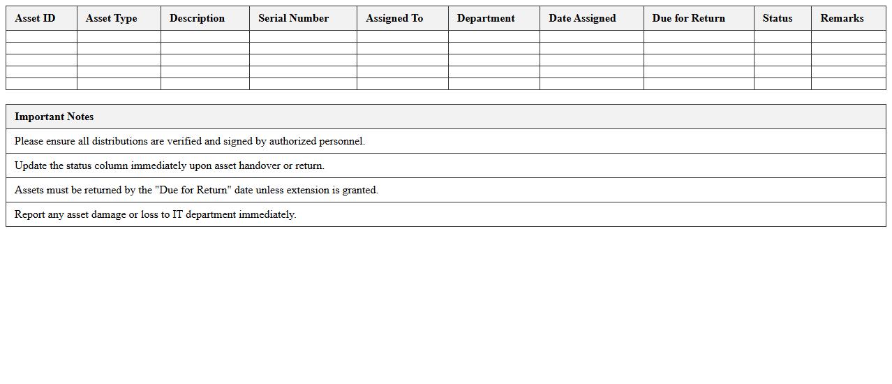 IT Asset Distribution Schedule