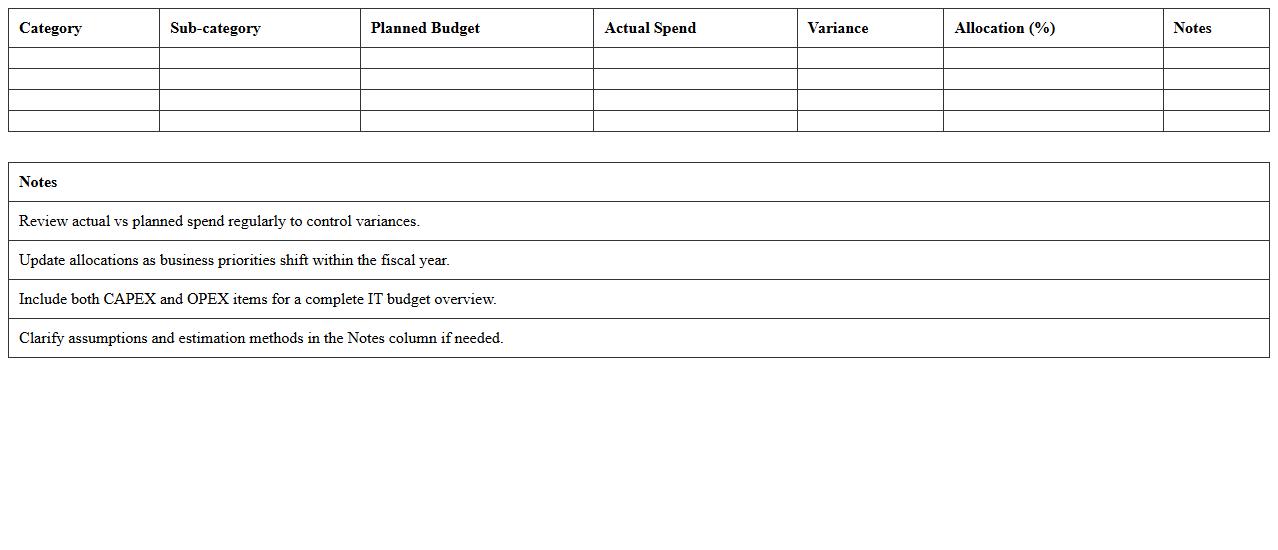 IT Budget and Resource Allocation Workbook