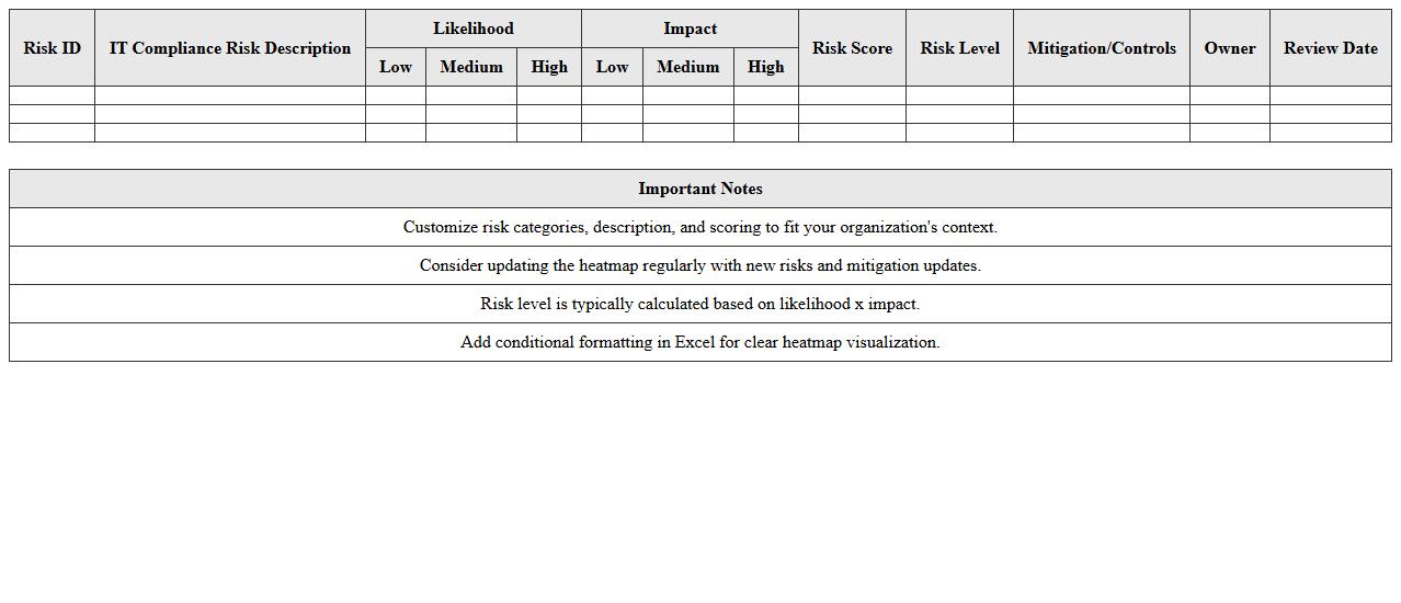 IT Compliance Risk Heatmap Excel Template