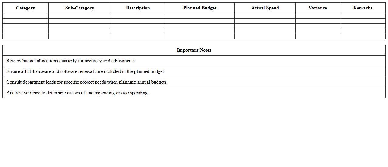 IT Department Annual Budget Planning Excel Template