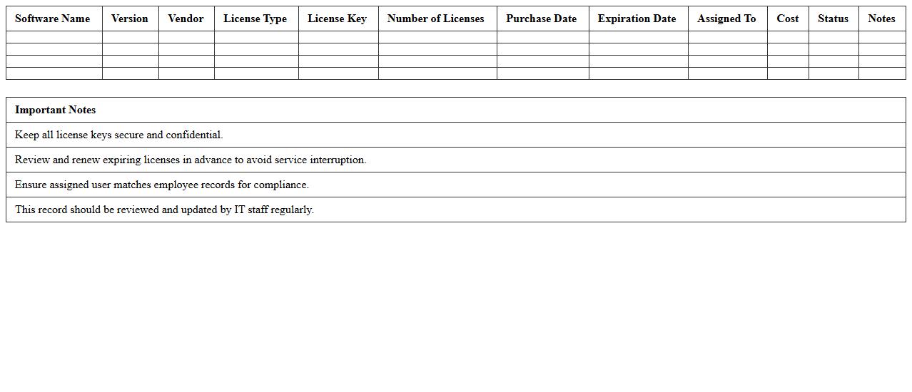 IT Department Software License Record Spreadsheet