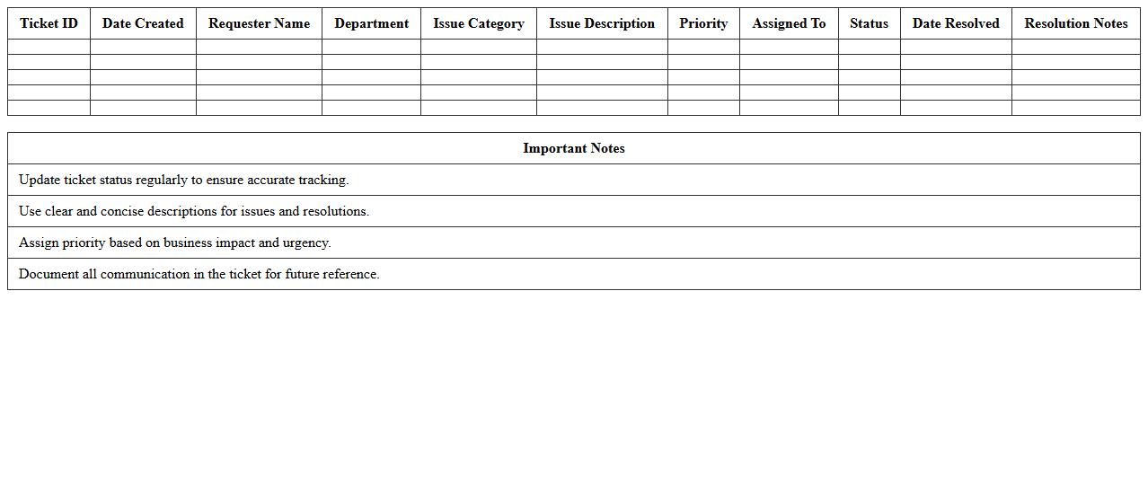 IT Help Desk Ticket Tracking Spreadsheet