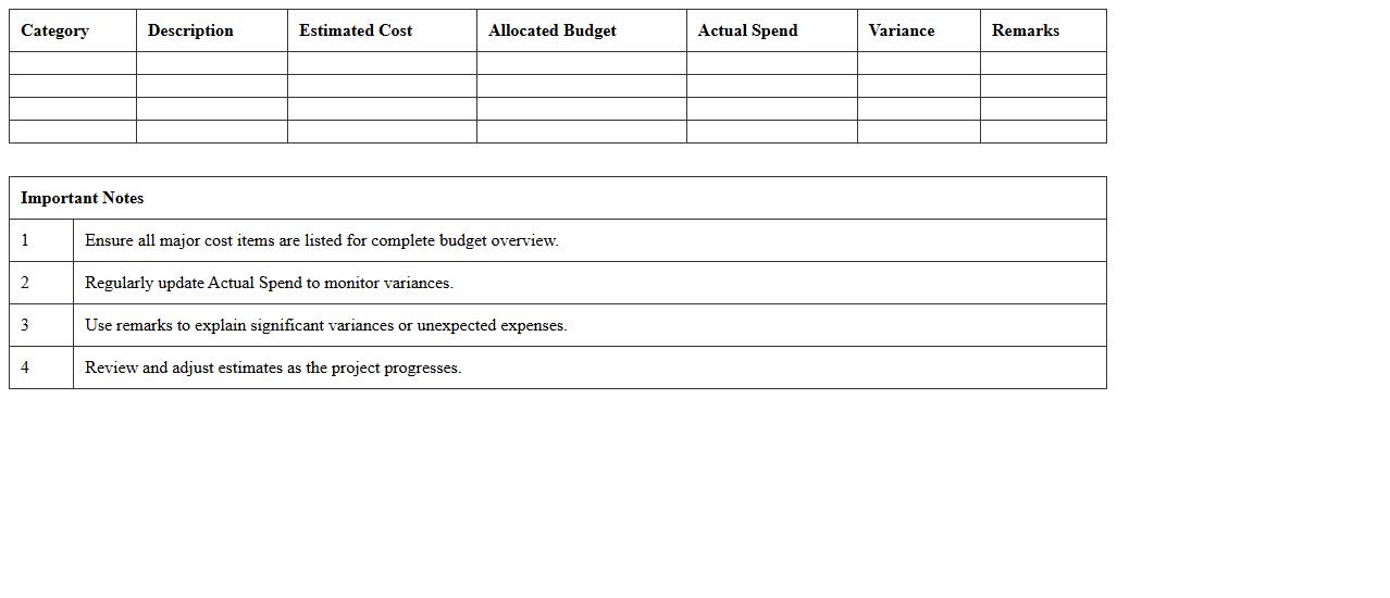 IT Project Budget Allocation Template