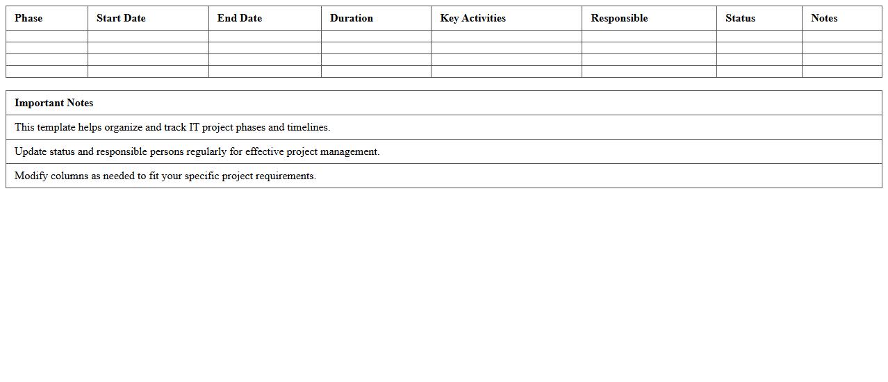 IT Project Phase Timeline Template in Excel