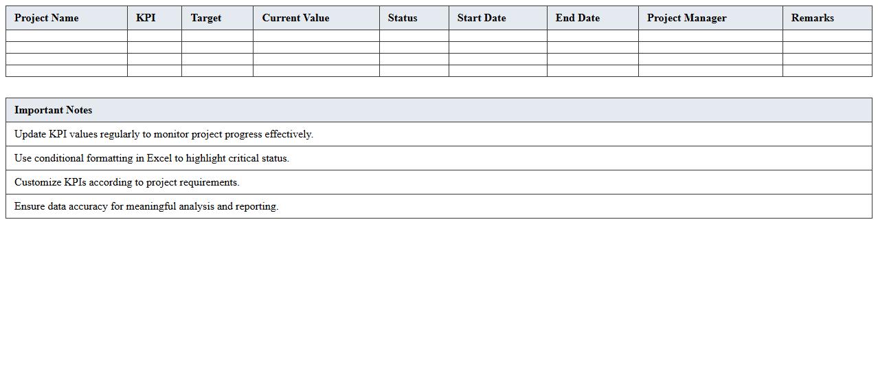 IT Project Progress KPI Dashboard Excel Template