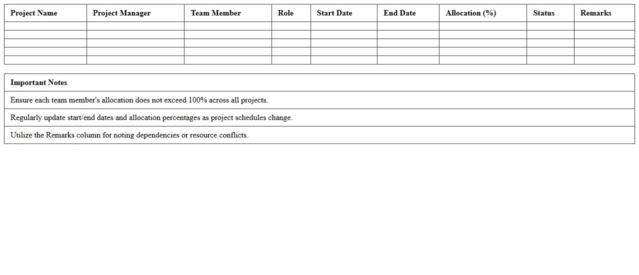 IT Project Staff Allocation Tracker