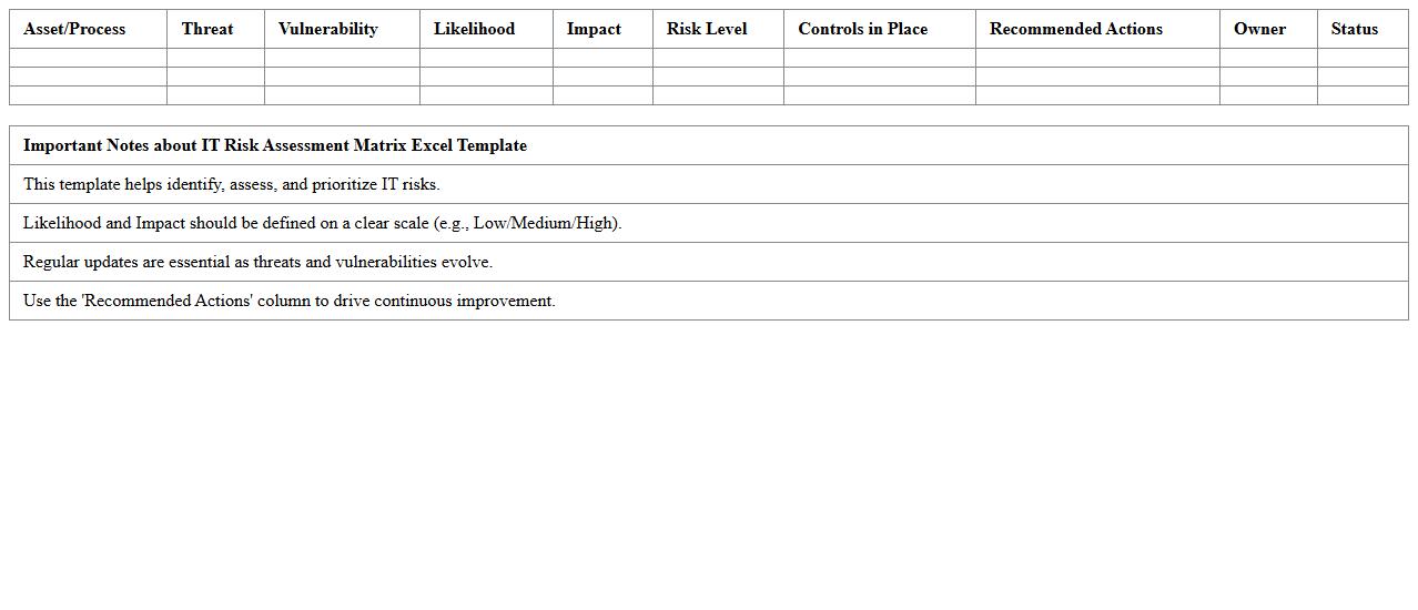 IT Risk Assessment Matrix Excel Template