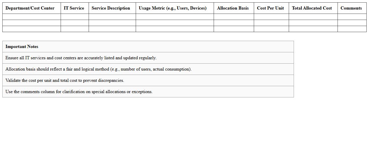 IT Services Cost Allocation Spreadsheet