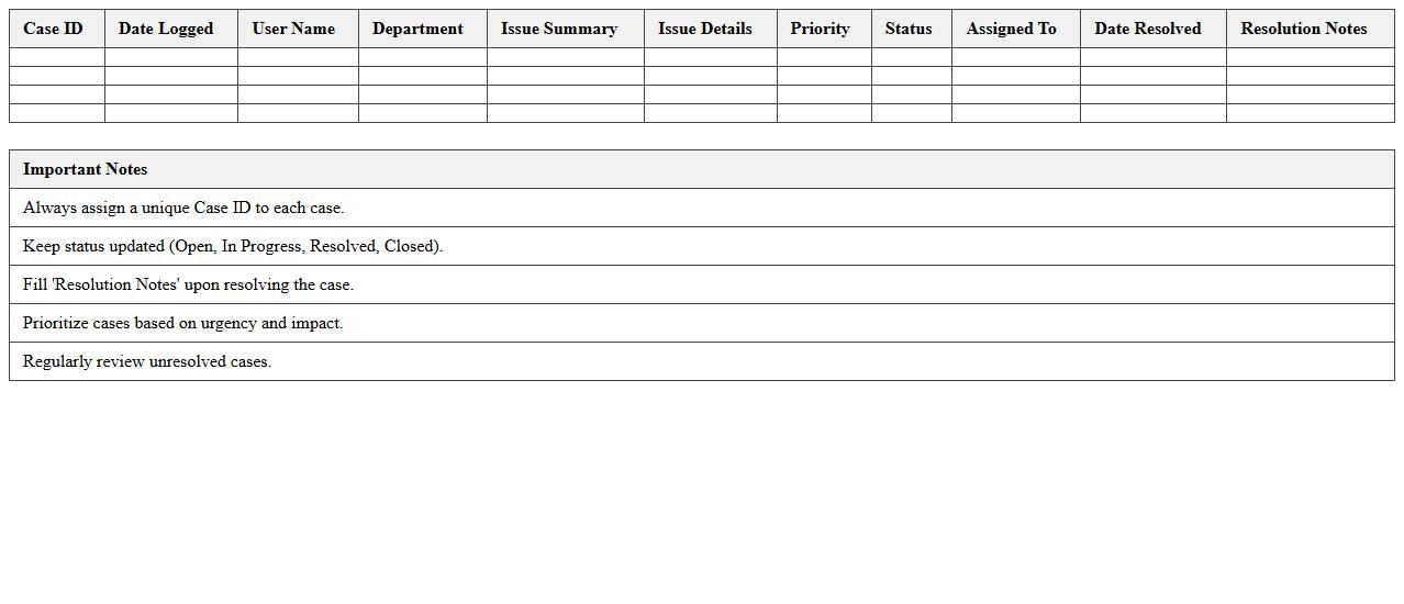 IT Support Case Management Sheet