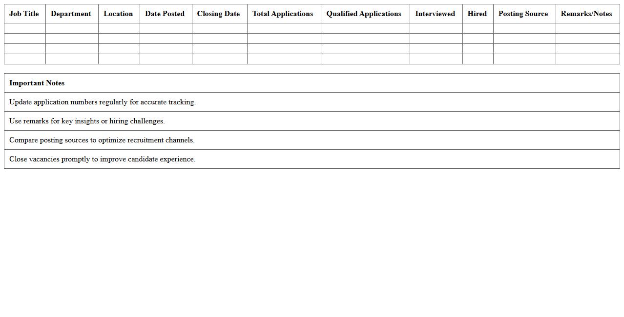 Job Vacancy Posting & Response Analysis Excel