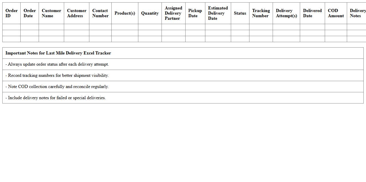 Last Mile Delivery Excel Tracker for E-commerce