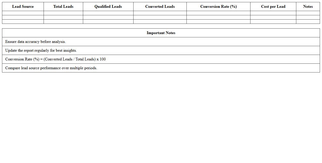 Lead Source Analysis Report Excel Sheet