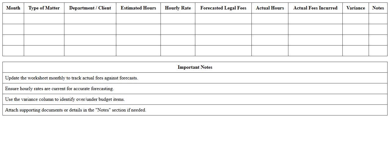 Legal Fees Forecasting Worksheet