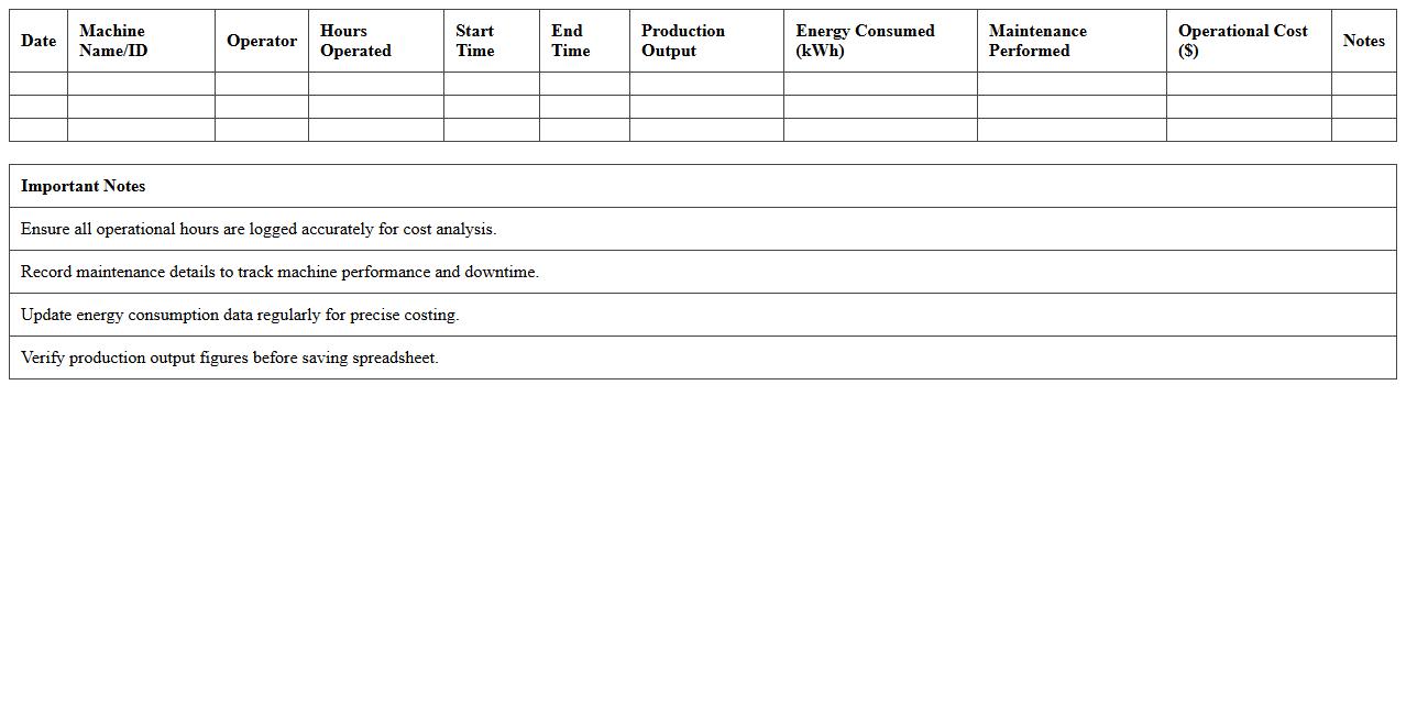 Machine Operation Cost Log Spreadsheet