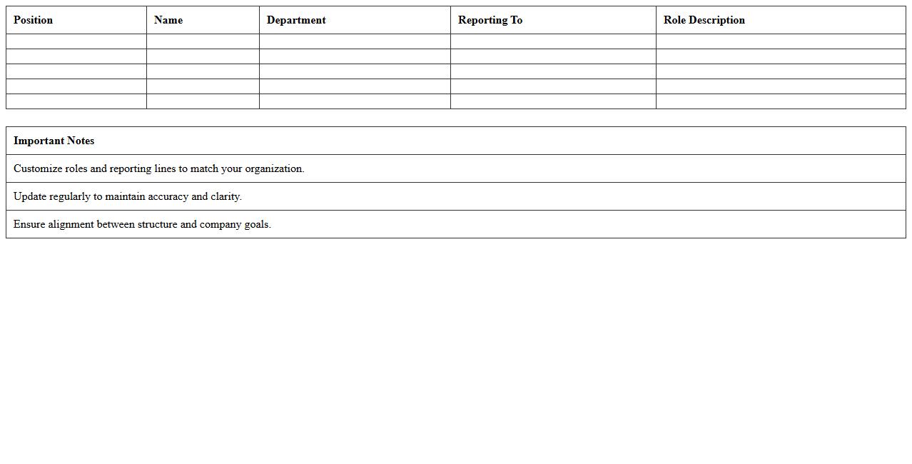 Management Structure Organizational Chart Template