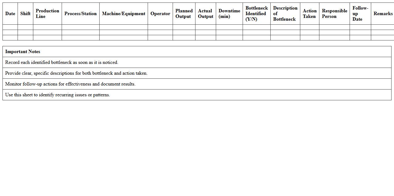 Manufacturing Bottleneck Identification Sheet