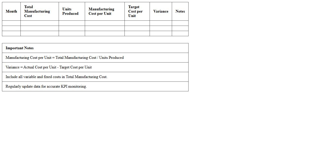 Manufacturing Cost Per Unit KPI Excel Template