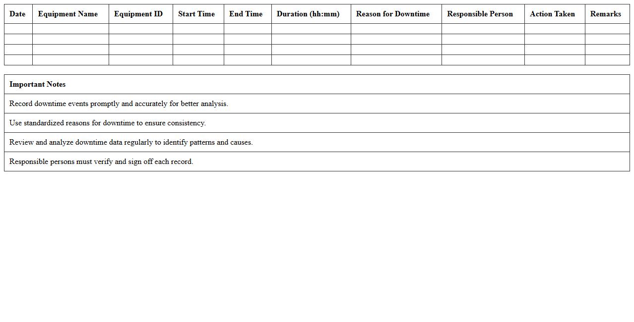 Manufacturing Equipment Downtime Tracking Excel Template