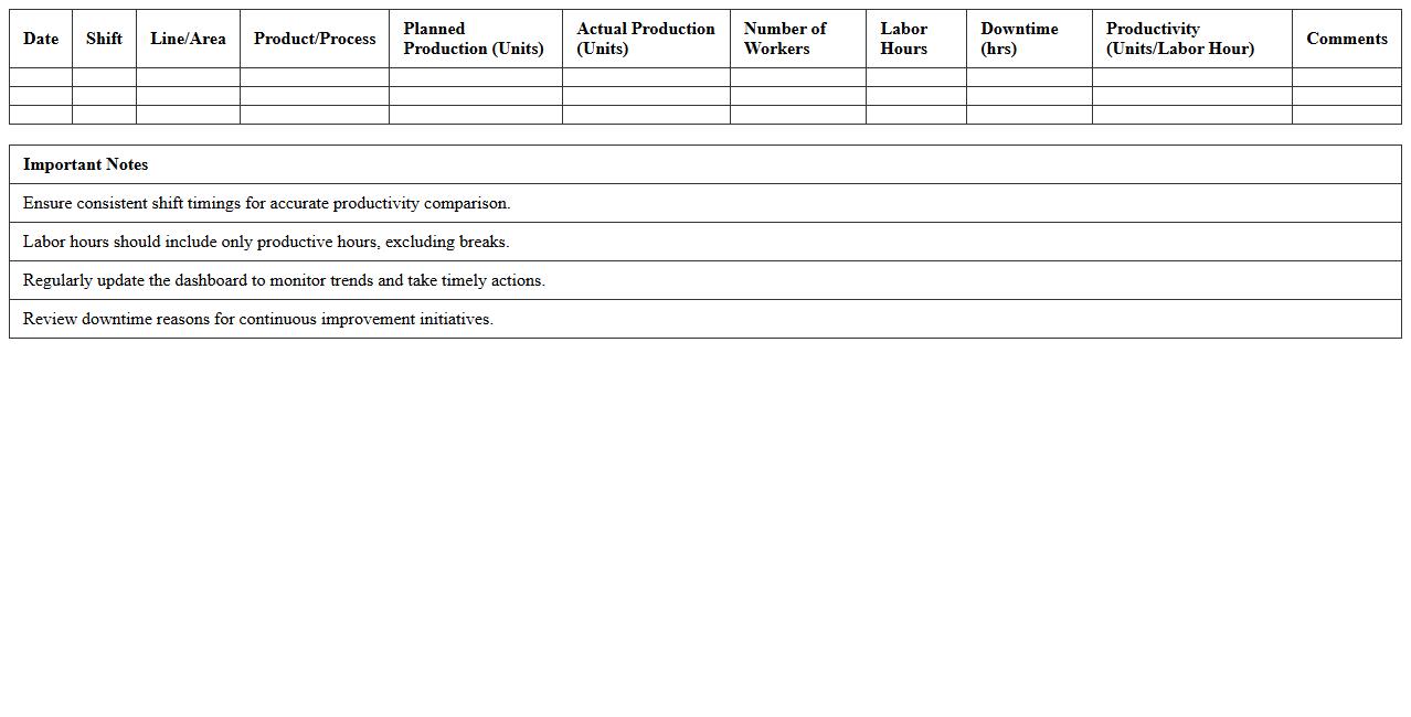 Manufacturing Labor Productivity Excel Dashboard