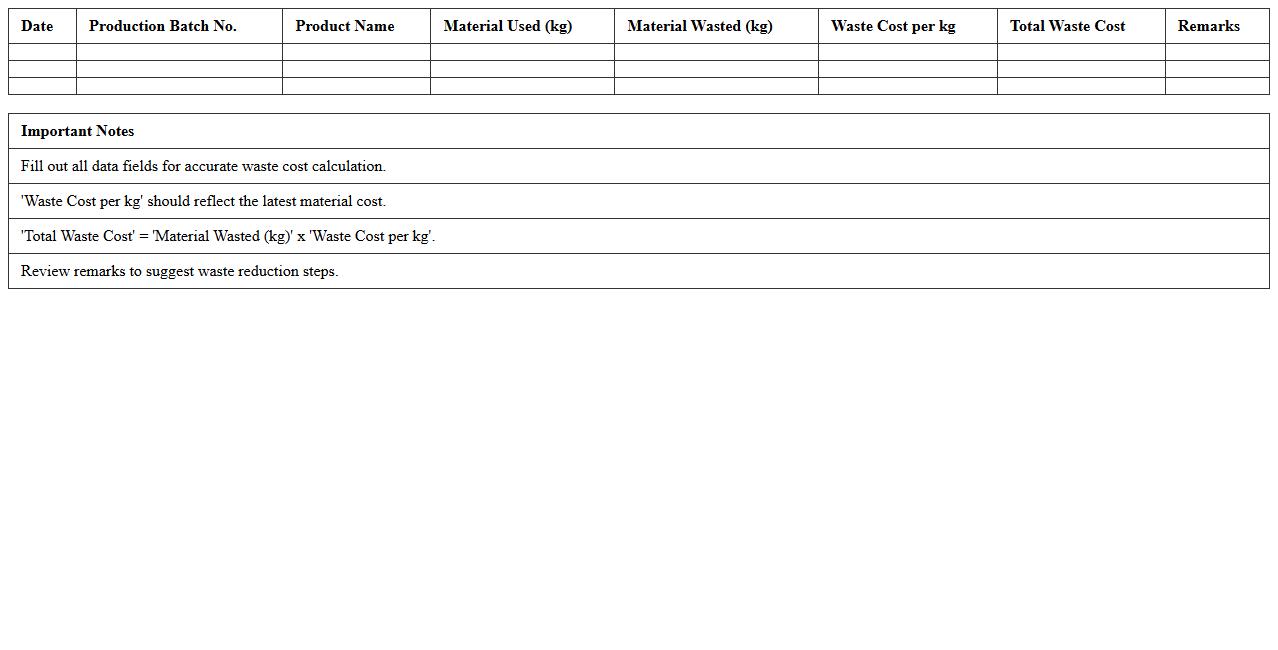 Manufacturing Waste Cost Calculation Template