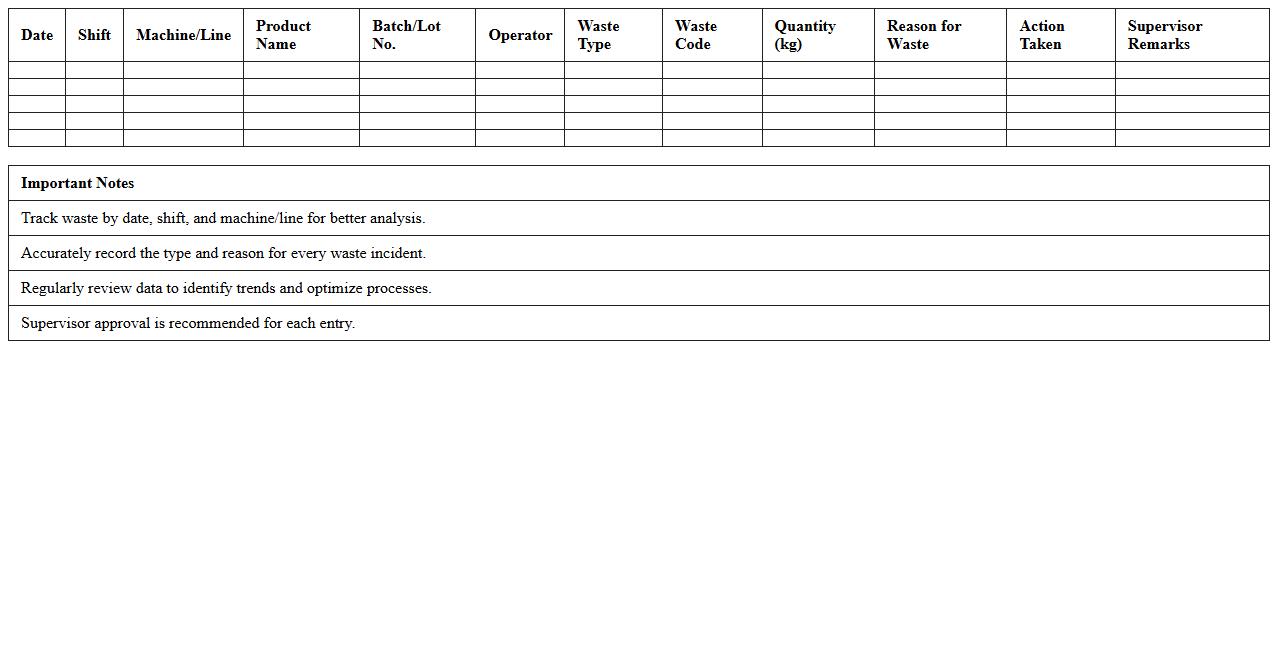 Manufacturing Waste Tracking Spreadsheet Template