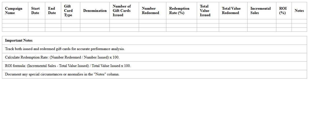 Marketing Gift Card Campaign Performance Sheet