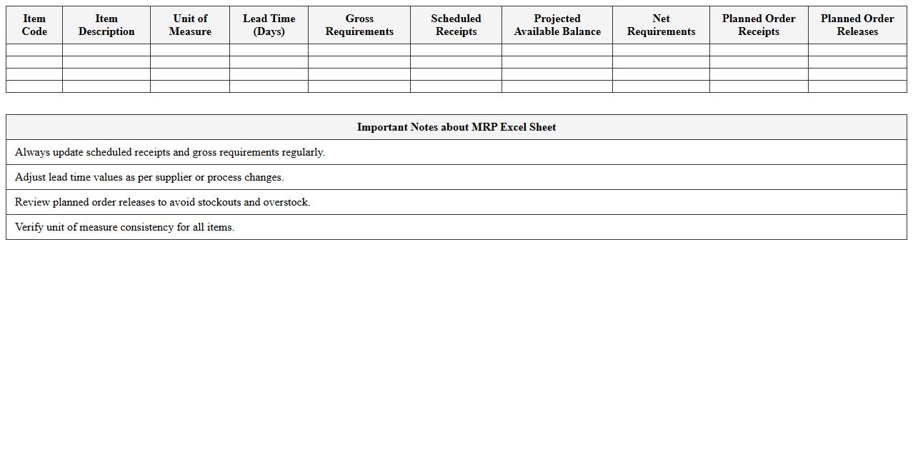 Materials Requirement Planning (MRP) Excel Sheet