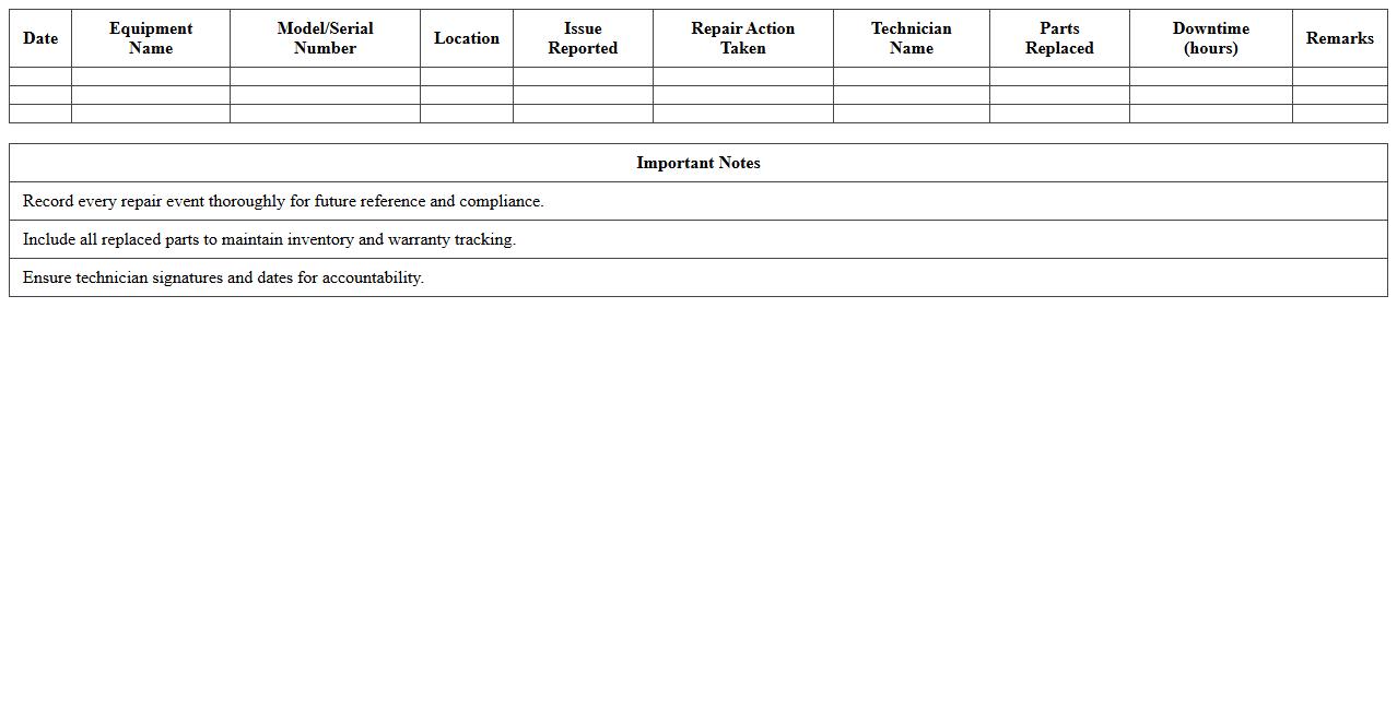 Medical Equipment Repair History Log