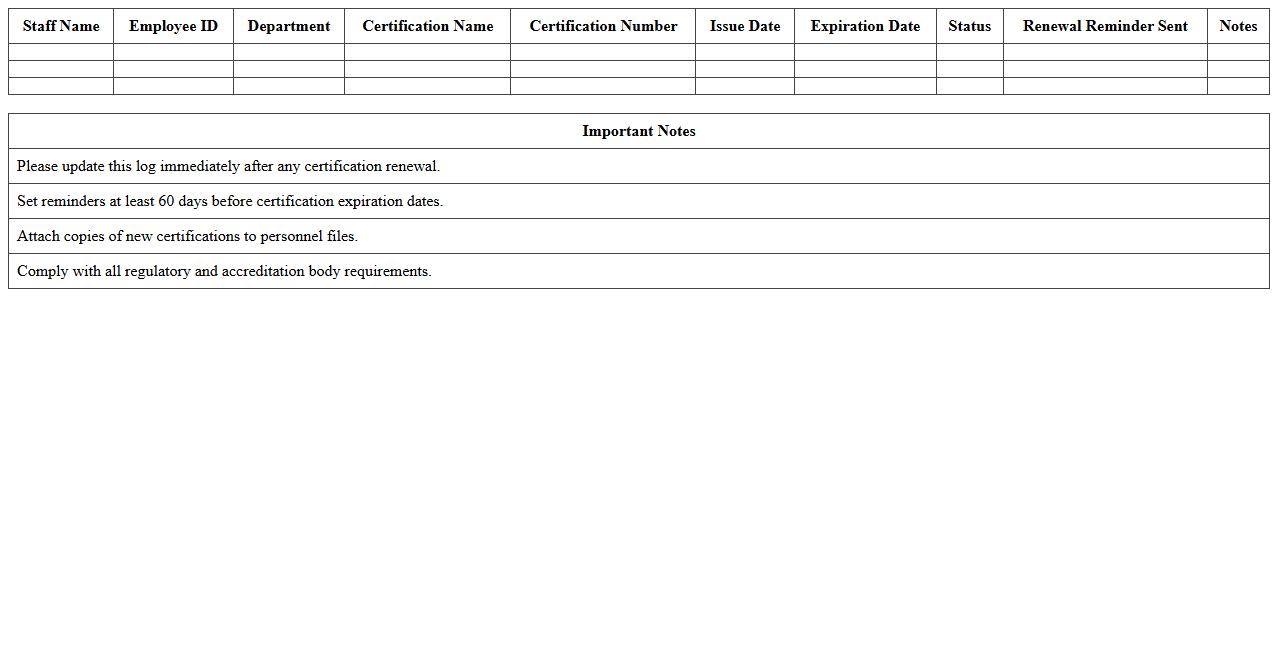 Medical Staff Certification Renewal Log Excel Template