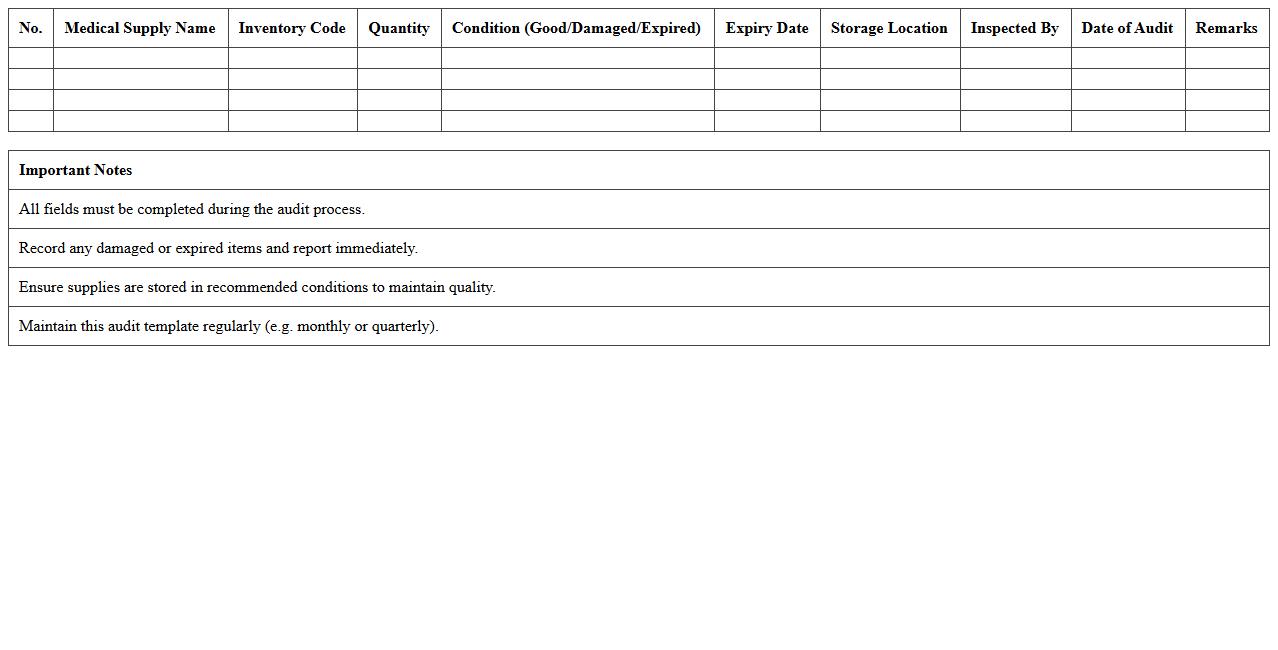 Medical Supplies Condition Audit Template