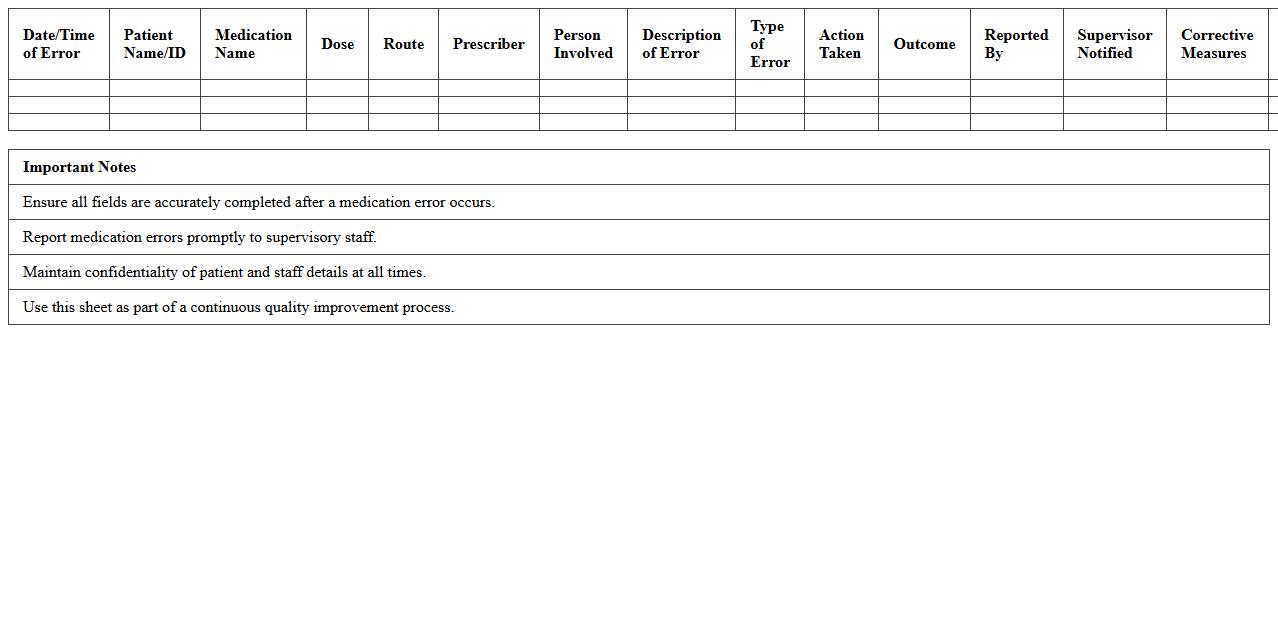 Medication Error Reporting Sheet Excel