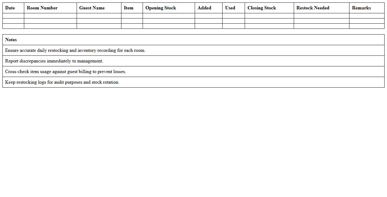 Mini-Bar Restocking and Inventory Control Template