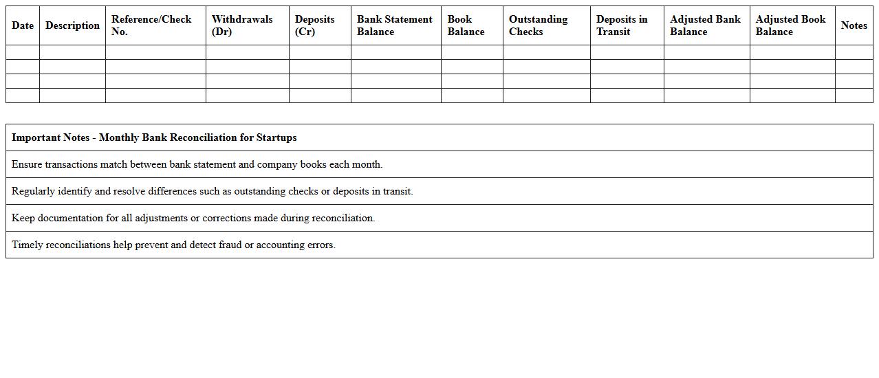 Monthly Bank Reconciliation Excel Sheet for Startups