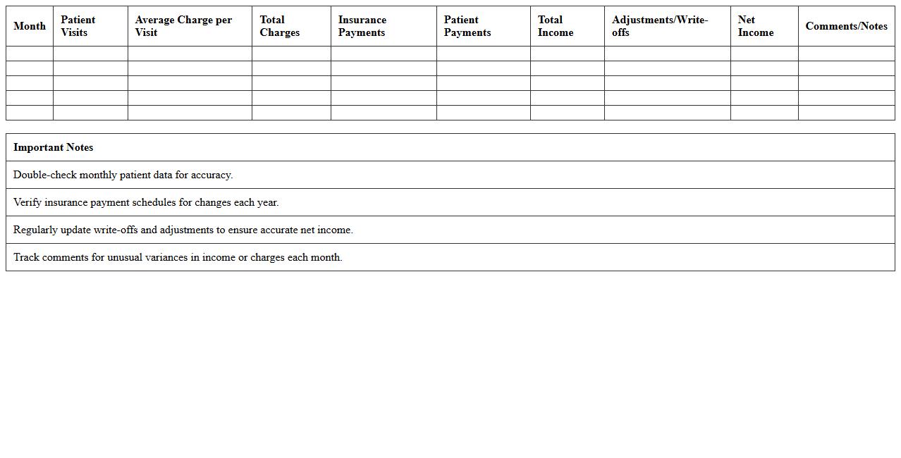 Monthly Healthcare Income Projection Spreadsheet