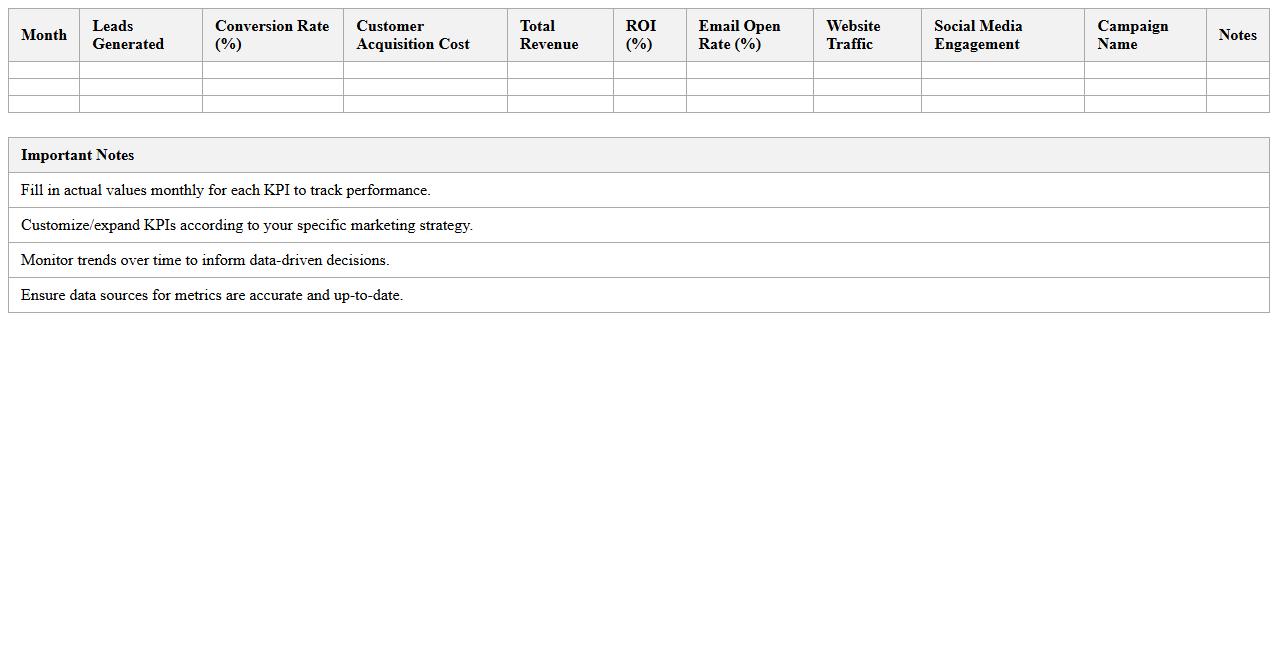 Monthly Marketing KPI Dashboard Excel Template