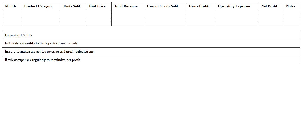 Monthly Retail Revenue Analysis Spreadsheet