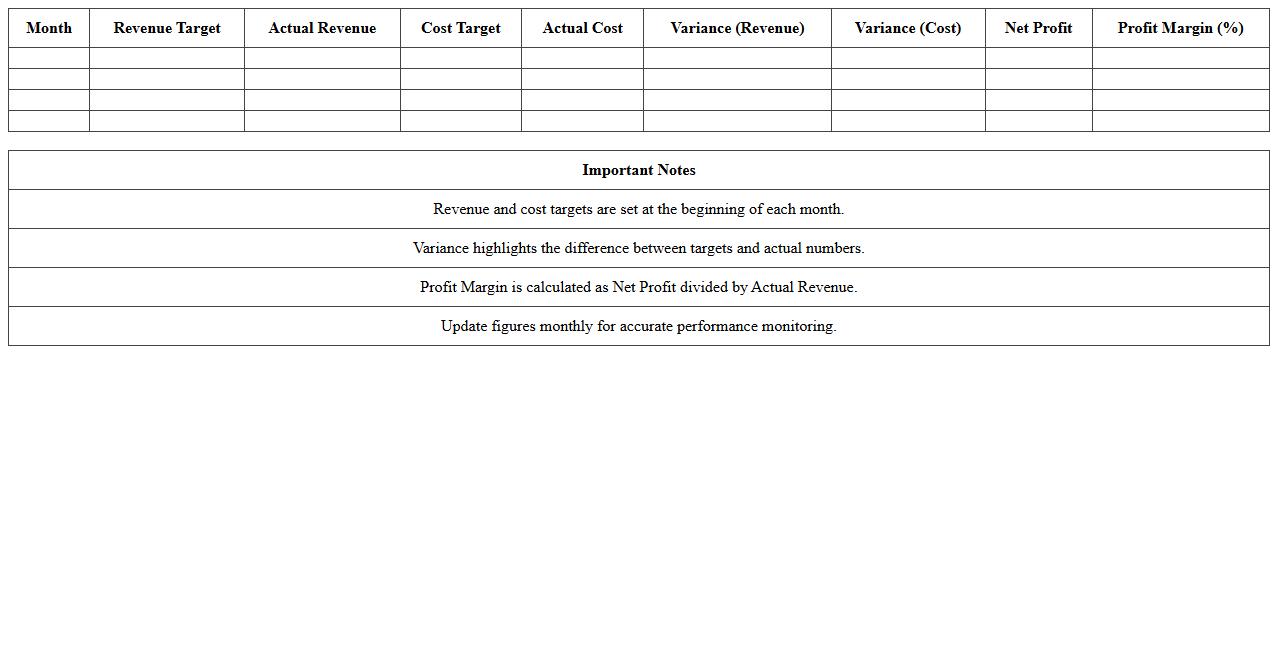 Monthly Revenue and Cost Performance Dashboard