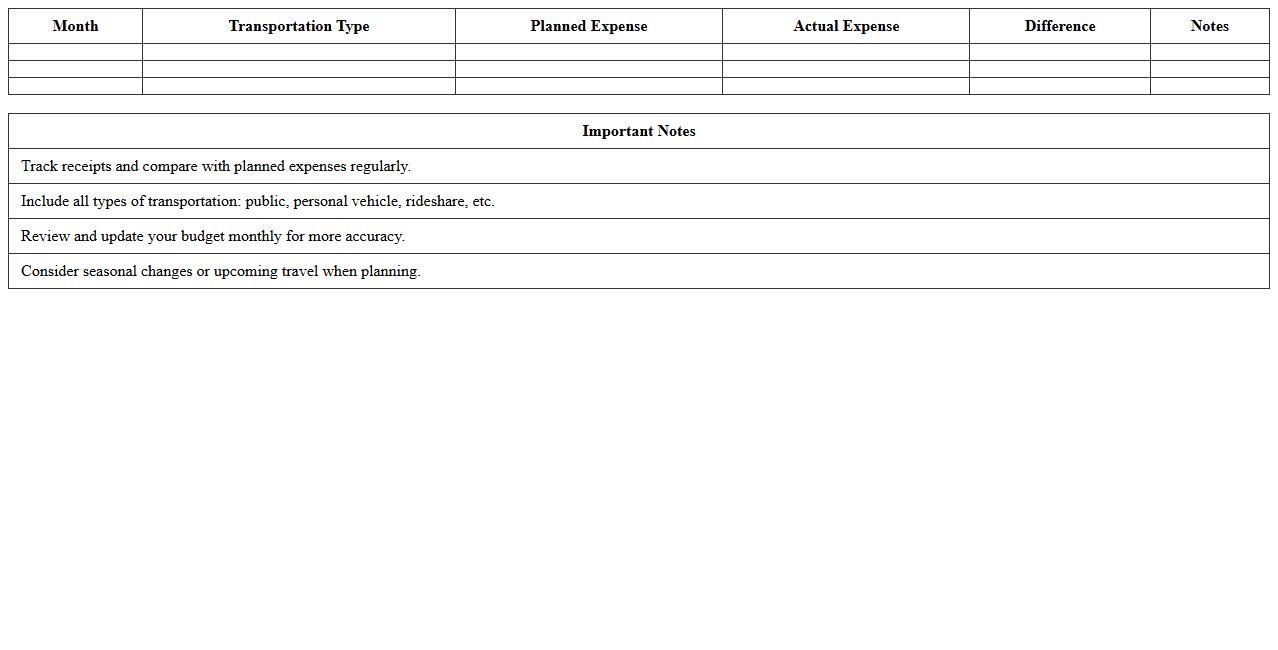 Monthly Transportation Budget Planner Excel