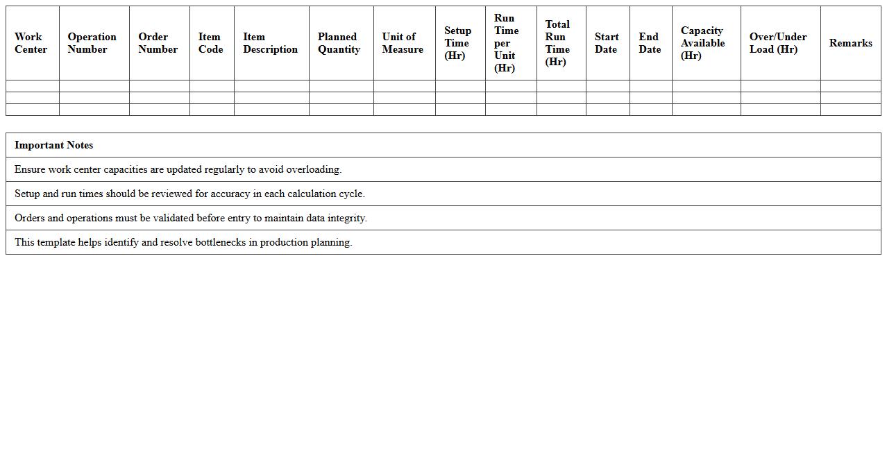 MRP Work Center Load Calculation Template