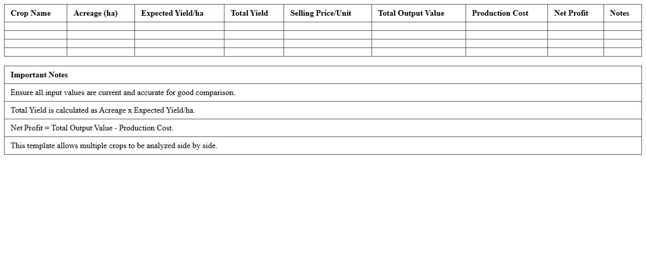 Multi-Crop Output Comparison Excel Template