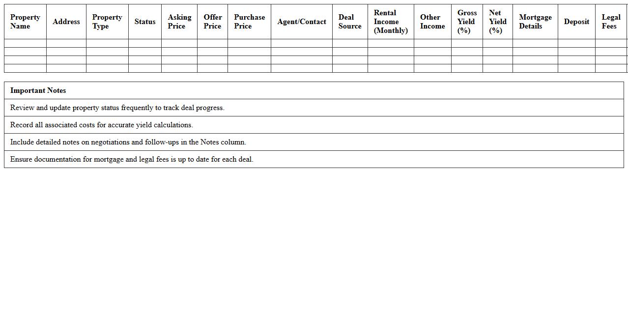 Multi-Property Investment Deal Tracker