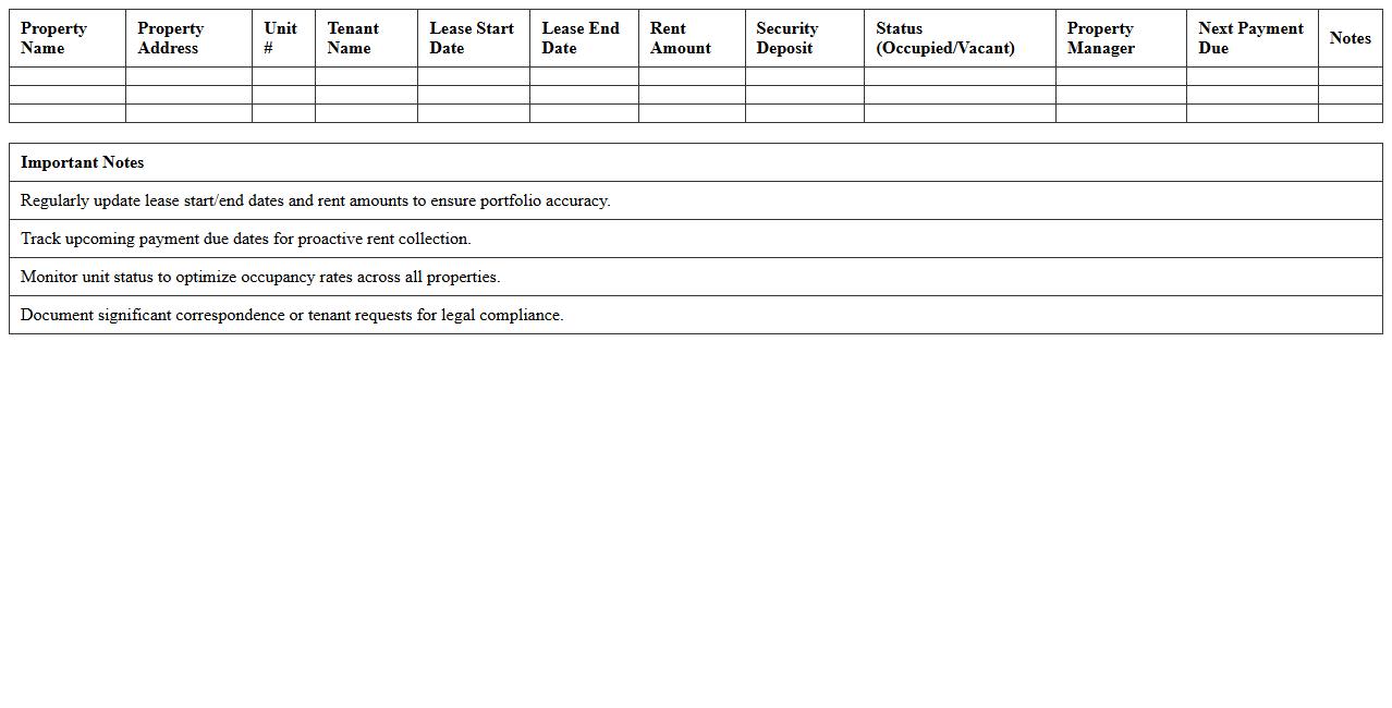 Multi-Property Lease Portfolio Dashboard Excel