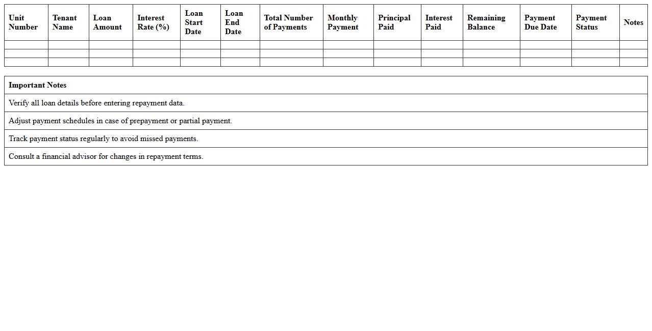Multi-Unit Property Loan Repayment Schedule Excel