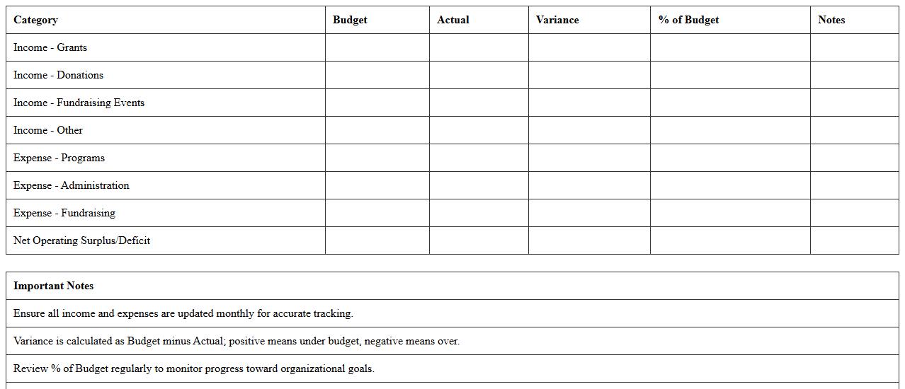 Nonprofit Financial Summary Dashboard Excel
