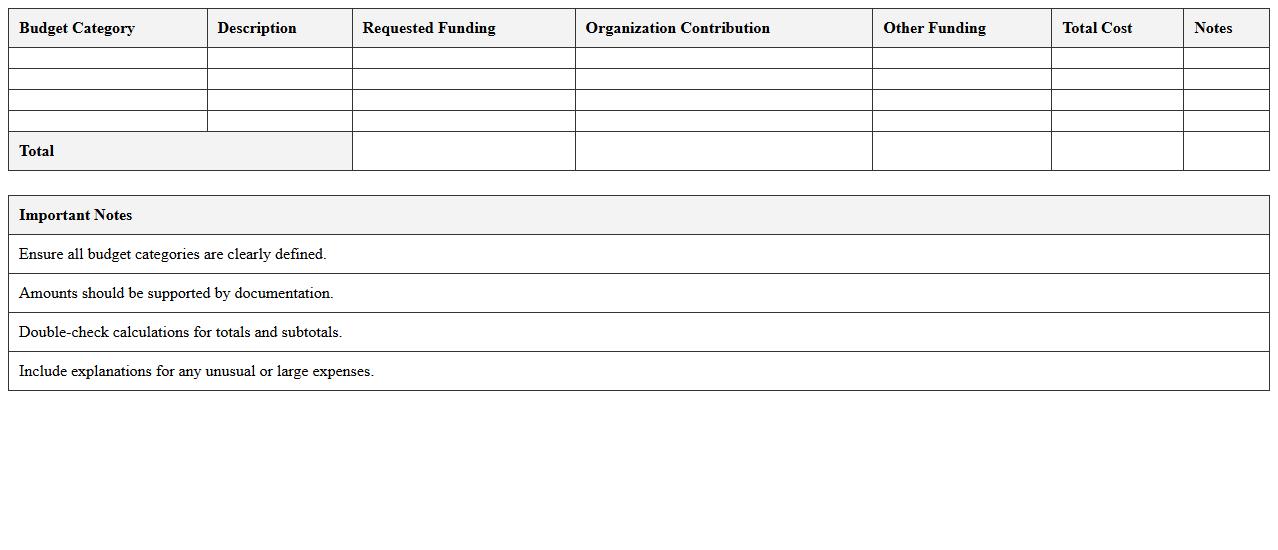 Nonprofit Funding Request Budget Template Excel