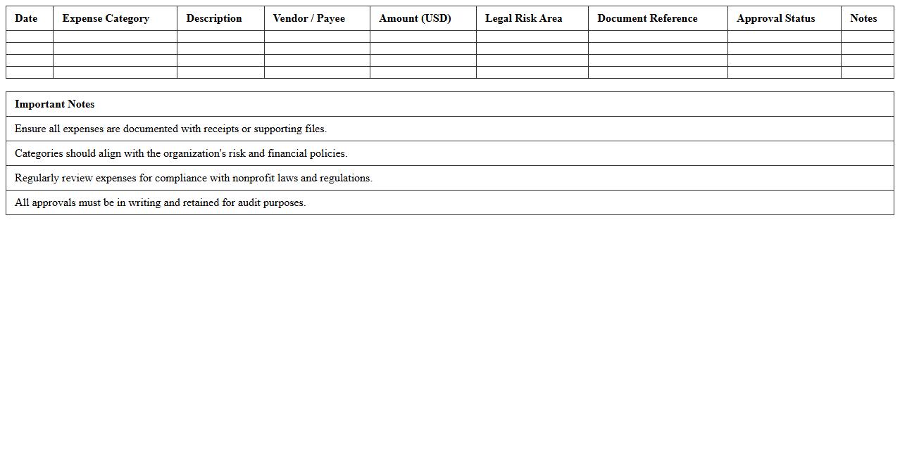 Nonprofit Legal Risk Mitigation Expense Template
