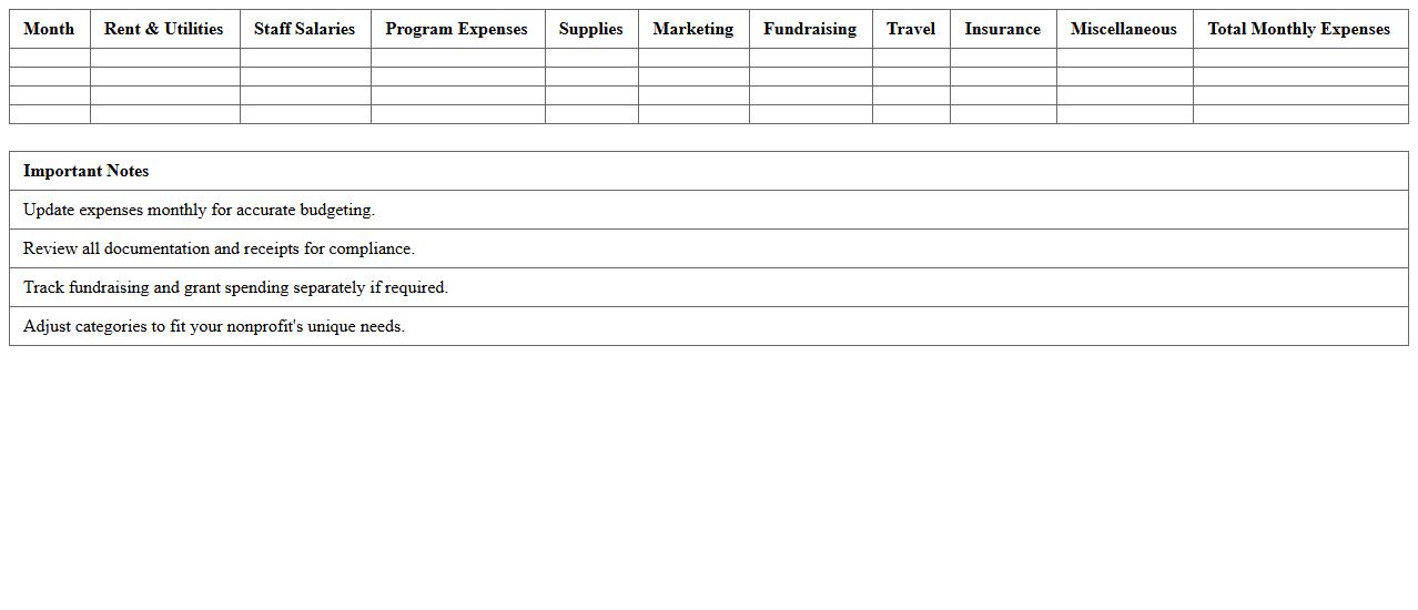 Nonprofit Monthly Operating Expense Spreadsheet