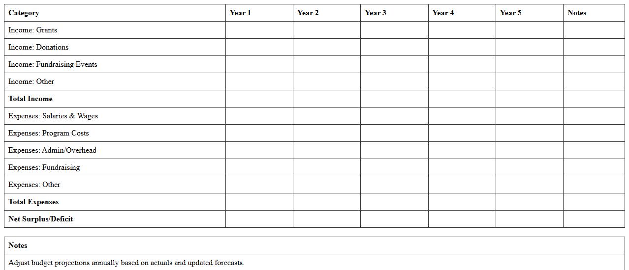 Nonprofit Multi-Year Budget Forecast Excel Sheet