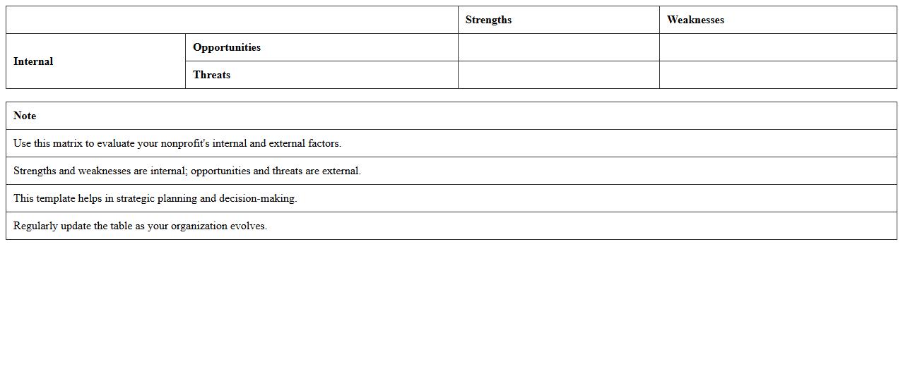 Nonprofit SWOT Analysis Matrix Excel Sheet